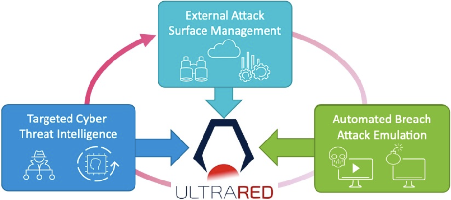 ULTRARED 概要図